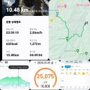 100대 명산 민주지산 岷周之山 1241.7m(충북 영동) 산행 이미지