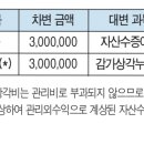 배진호 공인회계사의 아파트 회계 및 세무＜243＞‘2023년도 공동주택 회계 결산’ 자산실사 어떻게 하나 이미지