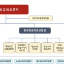 한국미니스톱(주) 조선대병원본관점 | 인구절벽6(응급의료위기)