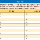 추계2리 이미지