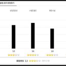 인천신세계성형외과