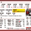 최쉐프하우스 이미지