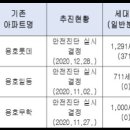 용호건축용역 이미지