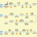 청정미인한우농장 | 베트남 나트랑 여행 달랏 패키지 투어 여름 해외여행지 추천