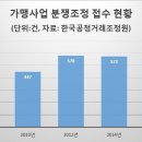 웃을일유통