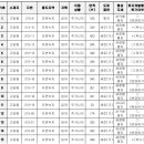 여주-1075 이미지
