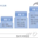 삼정유통 이미지