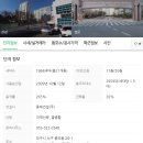 소로3-104 네이버블로그