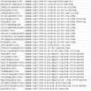 아리수공인중개사사무소 이미지