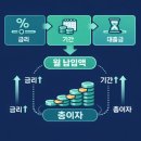 제일자동차뱅크