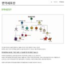 티에스시너지