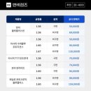 다비치안경 충주건대병원사거리점 이미지