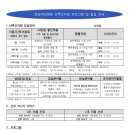 한빛모텔 | 8.산후조리원예약 - 한빛조리원 vs 라움조리원 장단점 비교 (비용,시설,고민결과)