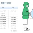 씨에스플랫폼 네이버블로그