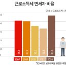 세금과사람들 이미지