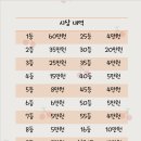 연세대학교 연세생활건강&amp;띠울볼링장 이벤트게임 25년03월16일 오픈 이벤트게임 이미지