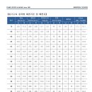 파워체대입시