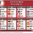 한국축구, 독일·스웨덴·멕시코와 F조…험난한 16강행 경쟁 이미지