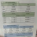 오늘도 힘차개 네이버블로그