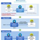 🏅🏅EC추천 다가오는 방학에 맞춰 시작하면 좋은 라이팅프로그램 청소년 영자신문 헤럴드학생기자단 캐나다3기 모집중 ~4/30 이미지