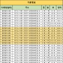 일양 이미지