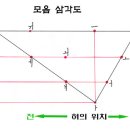 삼각도 이미지