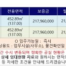 신문로빌딩