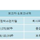 (주)젬백스앤카엘