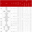 구갈 인 태권도아카데미 | 2026학년도 정시 전형 - 중앙대, 경희대, 한국외대, 서울시립대