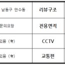 인천조동초등학교 이미지