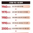 2022년 12월 11일(일요일) 경기북부 출석부 이미지