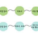 수원언어치료실 네이버블로그