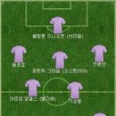 프로농구에서 안양 KGC 인삼공사는 우승한 날 FC안양은 완패해서 베스트11 이미지