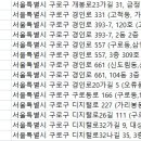 뉴톤보청기 서울남부지사 이미지
