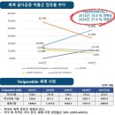 비앤피글로벌 이미지