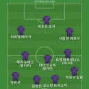 뇌간은 우리 생명 유지에 기능을 하고 소뇌는 운동기능이라는데 술 취하고 비틀거리는것도 소뇌가 영향 받은거라고 해서 베스트11 이미지