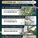 경서농협하나로마트목동점 | 재건축 수익성 분석, 목동 10단지라면 고민 끝내셔도 돼요! 목동 10단지 26년 7월 실거래가와 호가