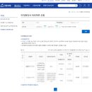 LG전자(PDP A1사업장) | 잘있거라 등골빠지는 노동이여 / 퇴사 그리고 실업급여 신청
