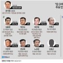 2025년 1월 2일 목요일 주요신문 헤드라인 뉴스 ​ 이미지