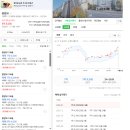 성북-종암-1300 | 서울 10억 미만 부동산 기록(4) 성북구 종암동 종암SK뷰