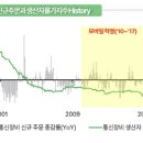 대한통신 이미지