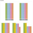 미사노블레스부동산공인중개사사무소 이미지