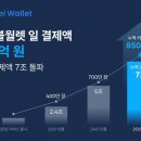 월렛