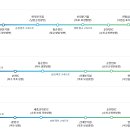 포라이즌 이미지