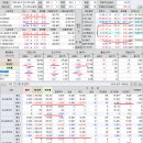 2023년 4월 12일(수) : 약한 심리에 막판 급락, 확인할 게 많은 경계감 속 고점 딜레마 이미지