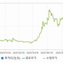 아이에스무역