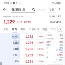 형지엘리트 | 유상증자 실권주 형지엘리트 매도후기