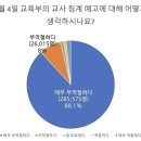 국민 96% "9.4 집회 참여 교사 징계 부적절"…교직단체 설문 이미지