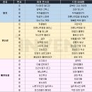 블루윈드 주식회사 이미지