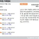 복음공인중개사사무소 이미지